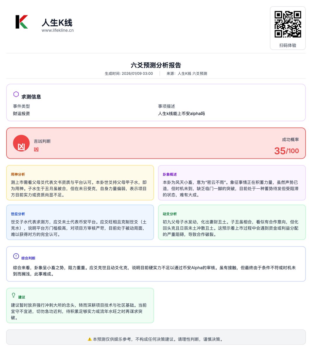 你不妨用AI测算一下何时人生K线破前高😁