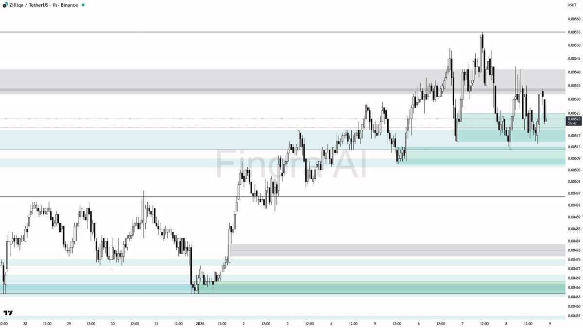 NUMORO코인ミ☆𝐍𝐔𝐌𝐎𝐑𝐎.𝐈𝐎☆彡비트코인 MACD.fli