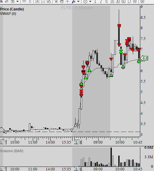 Tom Haart tweet media