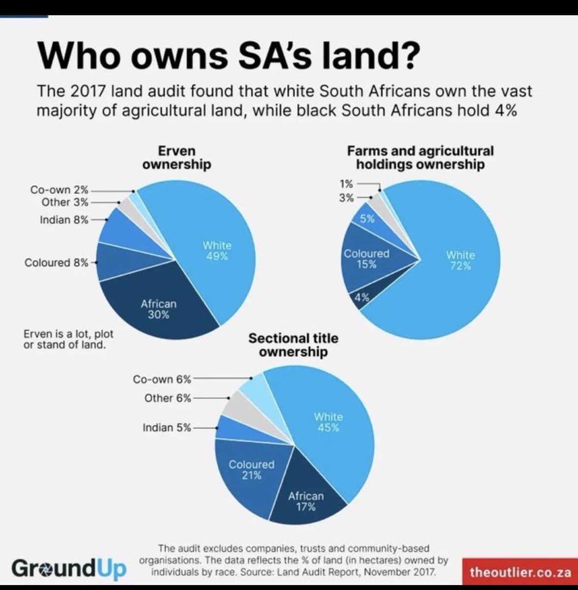 🏘️IamEri'Oluwa🇳🇬 tweet media