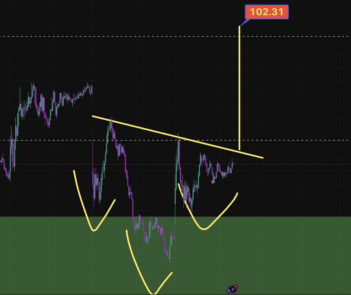 $ASTS Inverted H&amp;S ready for some bluebird PR

target... $102.31 (ATH)