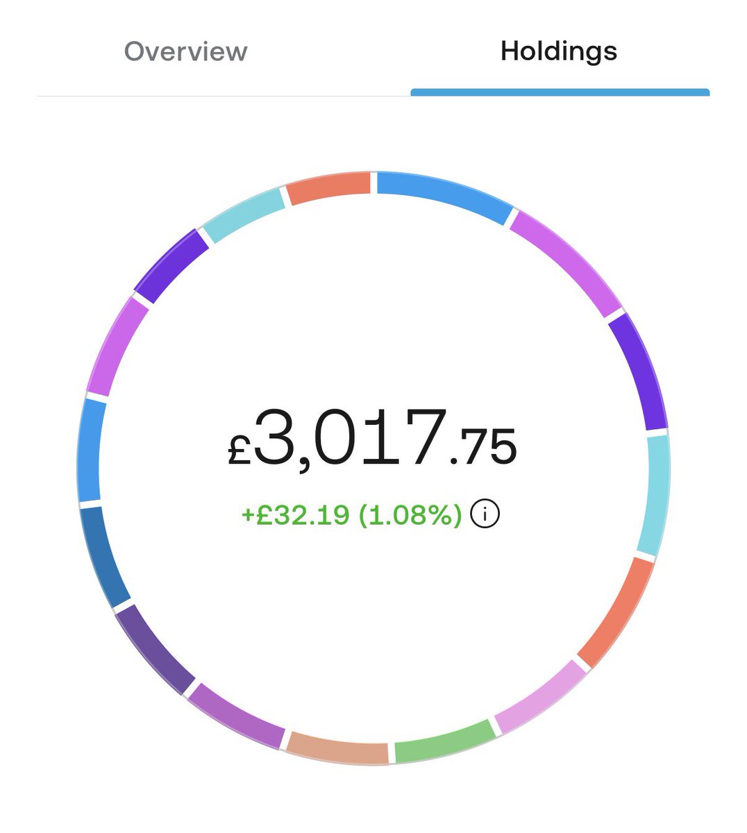 ReubenInvests's tweet image. Nice growth in this particular #Trading212 pie today! $AZN and $BA the big movers.