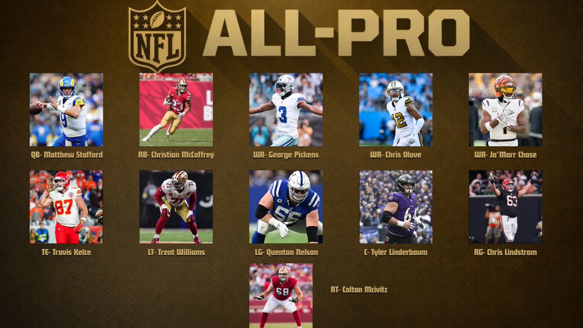 bradypenn21's tweet image. My First and Second Team All-Pro Selections