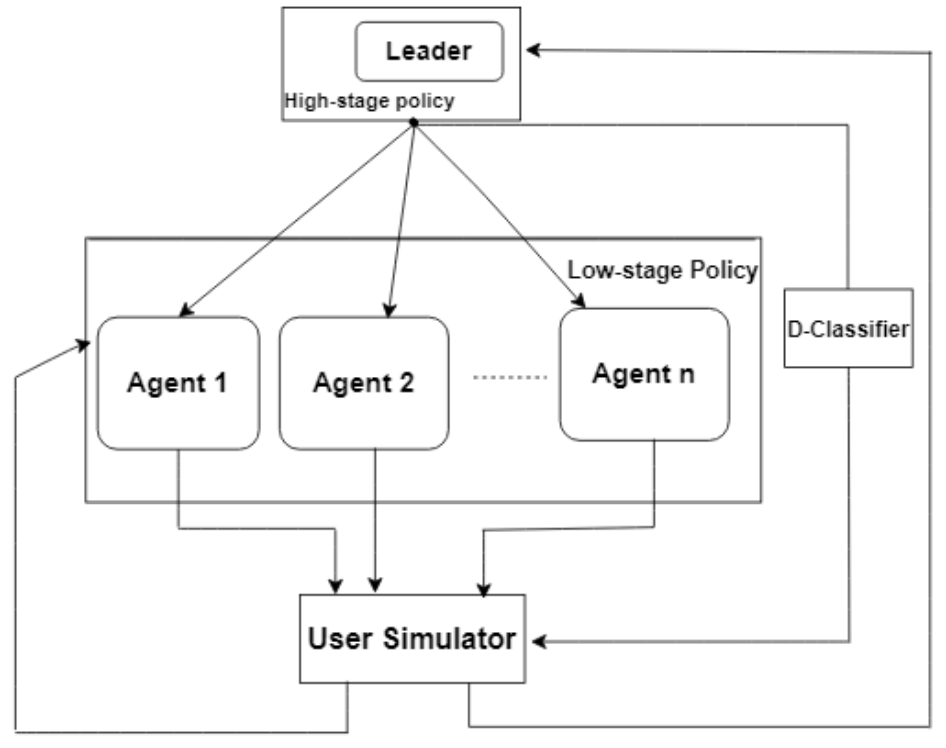 Annals of Computer Science and Information Systems tweet media