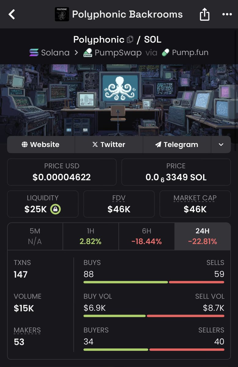 Now that $sanctury dumped (inevitable tbh) can we plz support the true and only project worth buying from Riley. 

$polyphonic has the potential to be the best LLM on solana. 

Web app is close. 

It’s worth checking out &amp; at 40k it’s literally free here (ATHs over 600k)