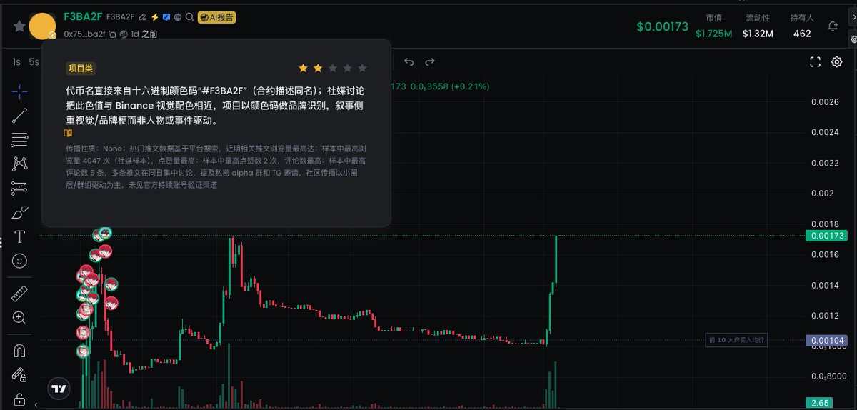 web3wuk's tweet image. 0x7576bb05d662d4252e9de7d39762bd5b7af3ba2f  代幣名直接來自十六進制顏色碼“#F3BA2F”，社媒討論將其與 Binance 配色相近，項目以顏色碼做品牌識別，敘事偏視覺/品牌梗而非人物或事件驅動