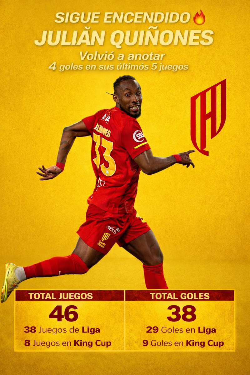 Memo_Flores's tweet image. ⚽️📊Uno más de Julián Quiñones con el AlQadsiah.

#DatadeMemo #JulianQuiñones @julian_quiones3 @AlQadsiahEN
