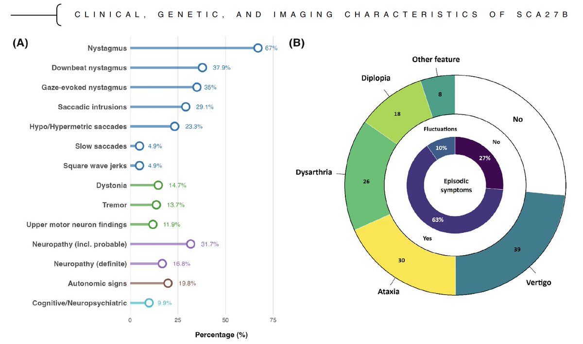 Movement Disorders Journal tweet media