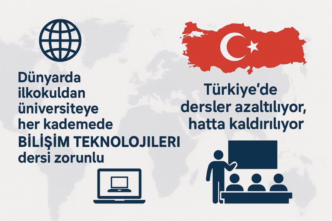 mansurhulleci's tweet photo. Bilgisayar, akıllı telefon, internet, sosyal medya, yapay zeka yaşamın vazgeçilmezi olmuşken, çocuklarımızın çağa uyumlu, güvende, bilinçli ve üretken olması için, acilen, Türkiye'de eğitimin her kademesinde Bilişim Teknolojileri dersi zorunlu olmalıdır!

#HerSınıfaBilişimDersi https://t.co/FsGOMZAY7d