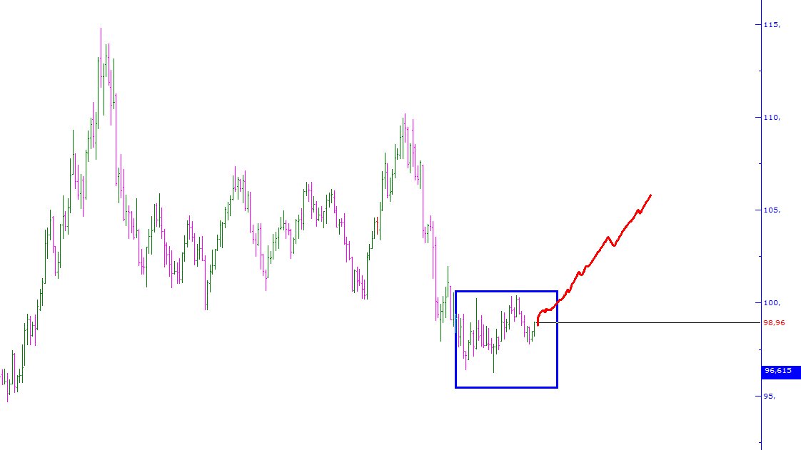 #DXY DOLAR ENDEXİ TEKRAR YIKICI ETKİSİ BAŞLAMAK ÜZERE ABD BORSALARI ,ALTIN ,GUMUS, BAKIR,EURUSD, SERT HAREKETLERLE YIKIMA BAŞLAR 😉#DXY #TESLA #EURUSD #BTCUSDT #ETHUSDT #FDAX #SPX500 #nasdaq #XAUUSD #XAGUSD #COPPER HER HAREKETİ BİR ADIM ÖNCEDEN BİLİN 😉  SİYAH KUĞU DAN SELAM😉