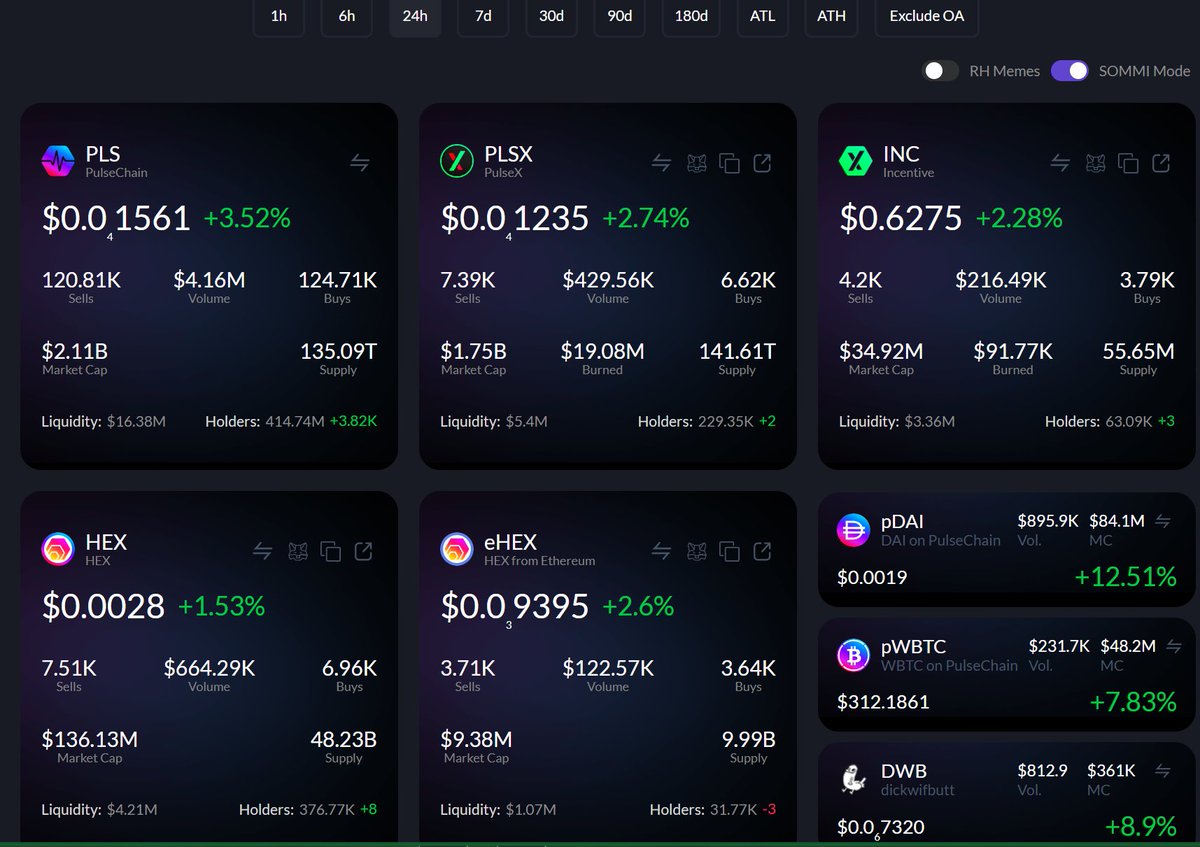 ❤️💛💚💙

🤩 PulseChain WOW 🤩

🟢 PulseChain pumps a God-Candle of +3% from the Good News that ZeCash Developers have quit it.

The Market is starting to price in the Privacy from LibertySwap as Real DeFi, Real Technology.

Welcome to Euphoria.