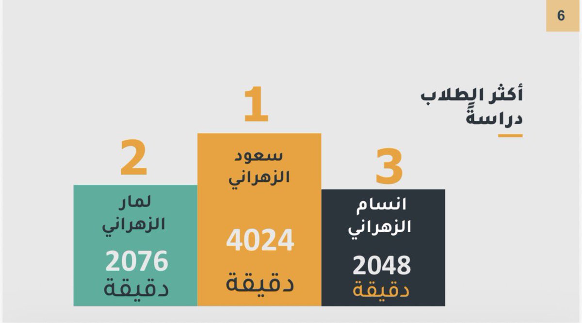 تقرير شهر ديسمبر 1-12-2025 الى 31-12-2025من برنامج دروس التقوية عن بعد بالتعاقد مع شركة فهيم التعليمية بدعم صندوق دعم الجمعيات
#تنمية_بني_حسن
#بناء_ونماء
#دروس_تقويه_عن_بعد