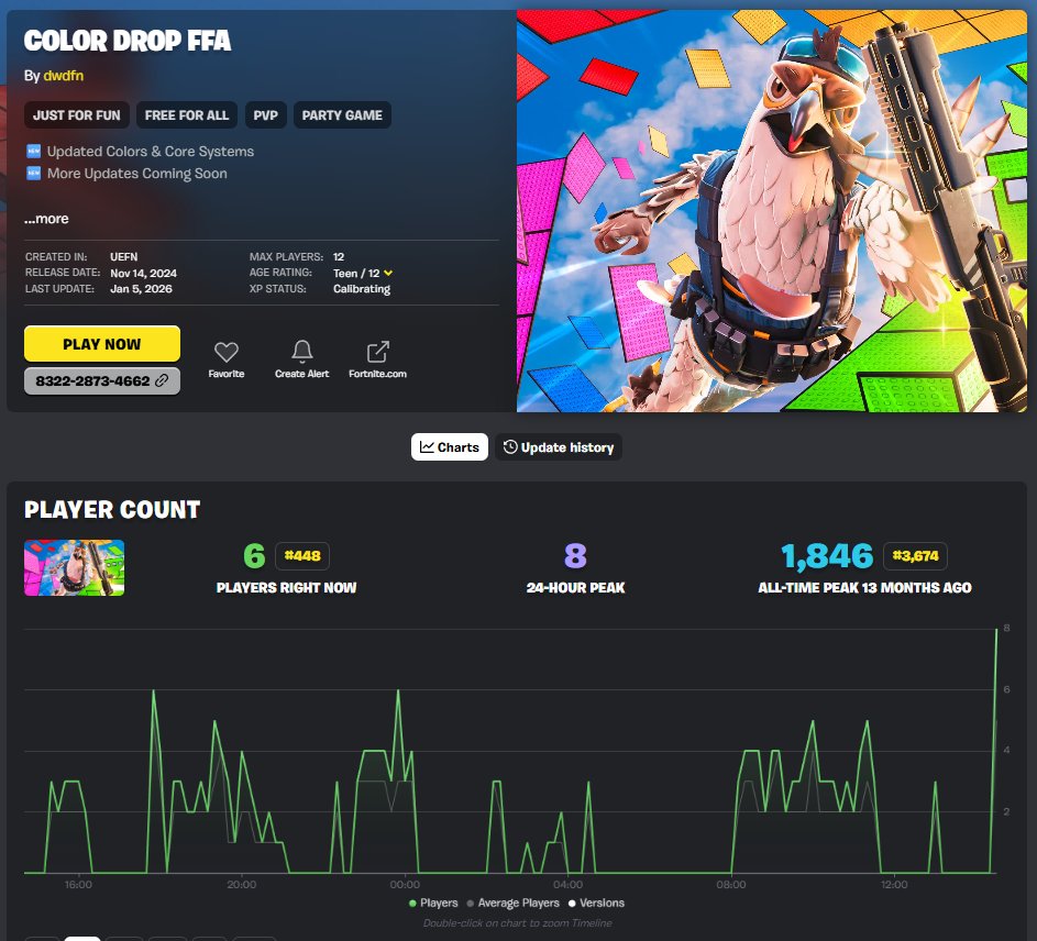 Dustin (DWDFN) tweet media