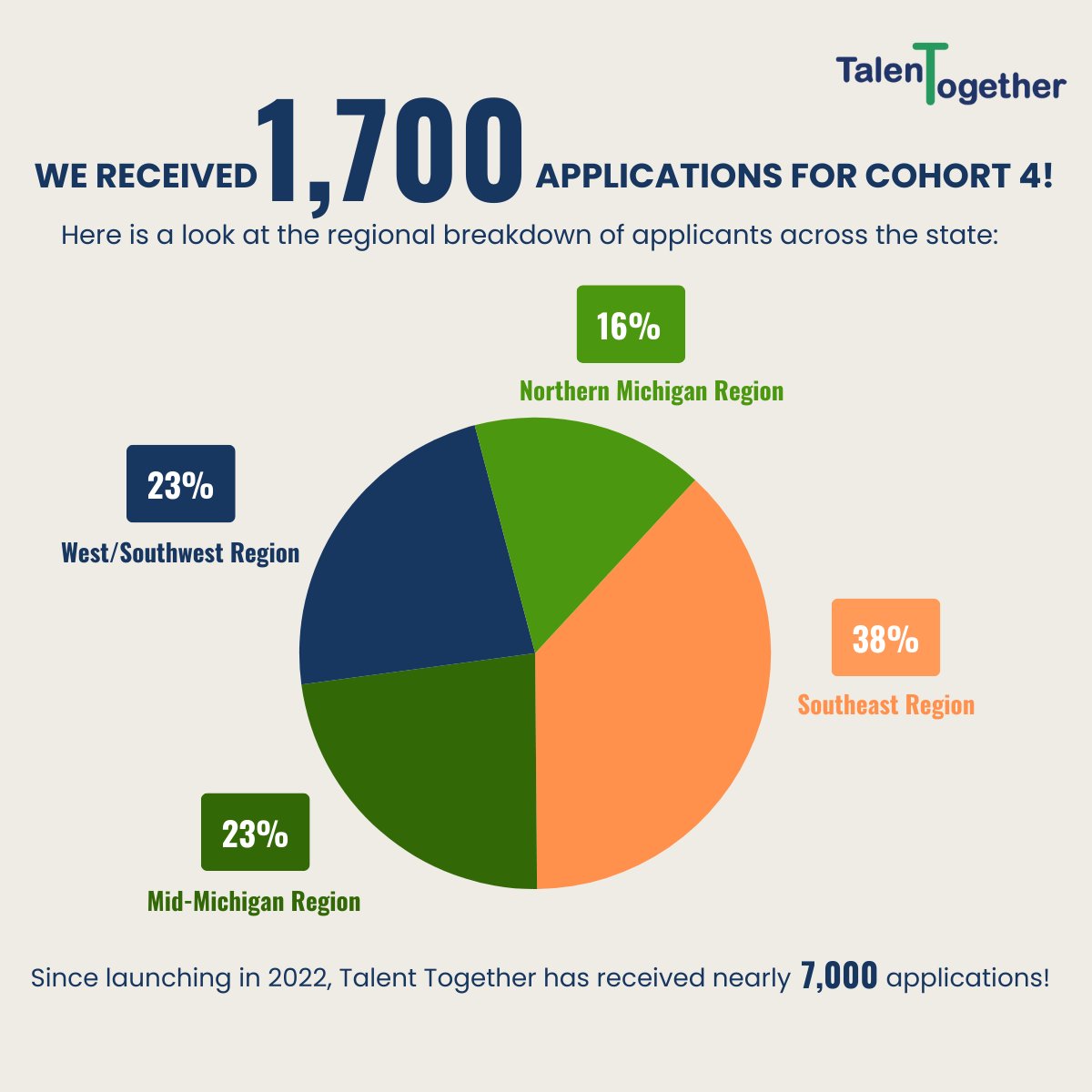 Michigan Talent Together tweet media