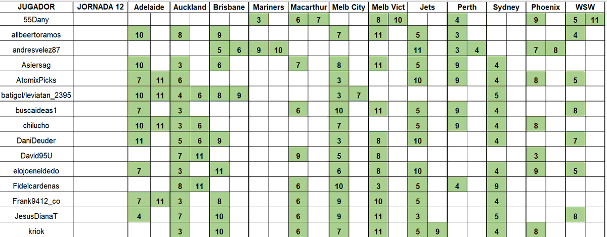 Dani Deudermont Glez tweet media