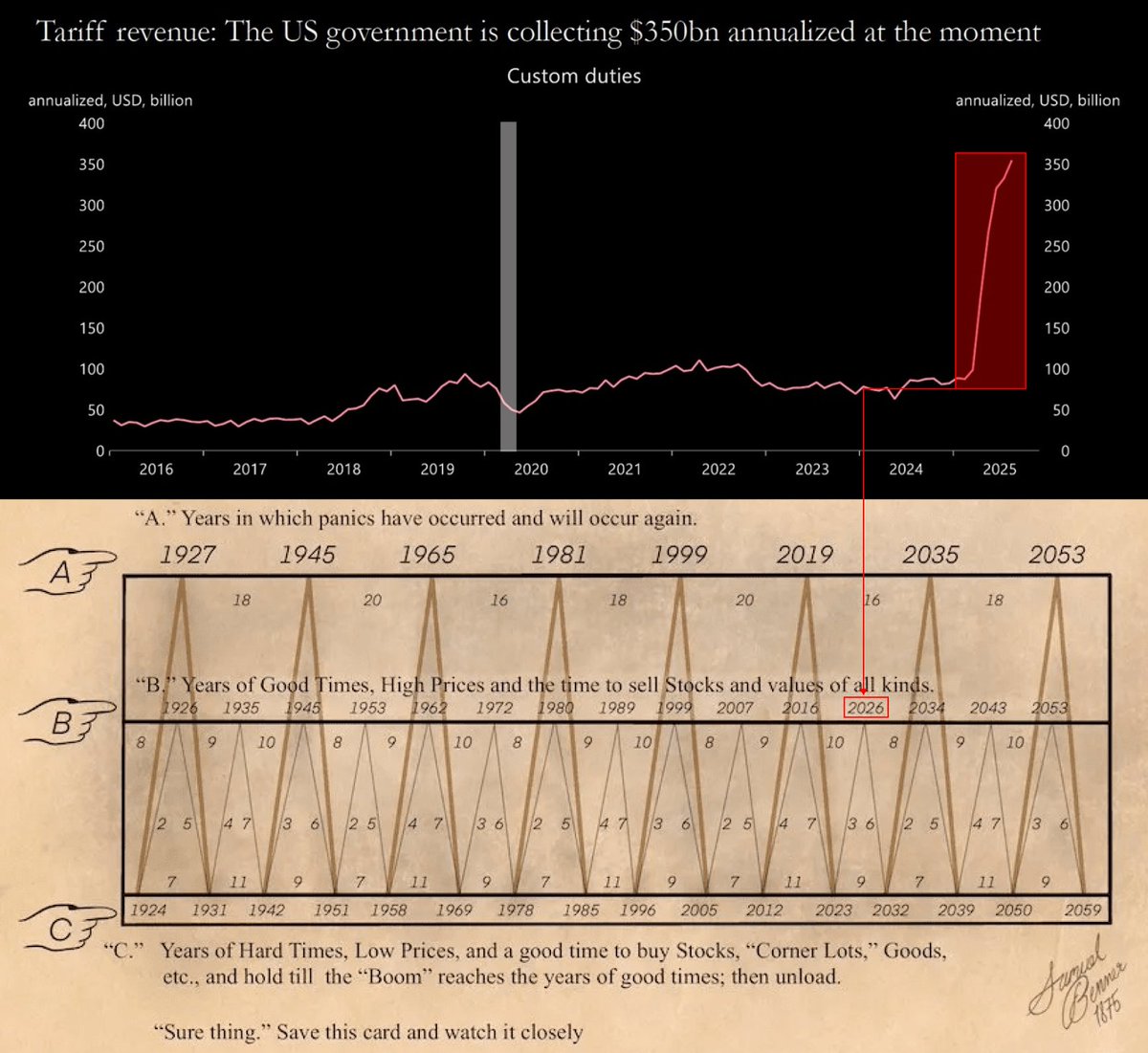 CryptoTice_'s tweet image. VOLATILITY ALERT:

This Friday, the Supreme Court rules on Trump-era tariffs ~$600B at stake.

If ruled illegal:
- How much gets refunded, and how fast, is uncertain
- Budgets and trade policy face renewed pressure
- Retaliation risks could return

Risk assets usually price…