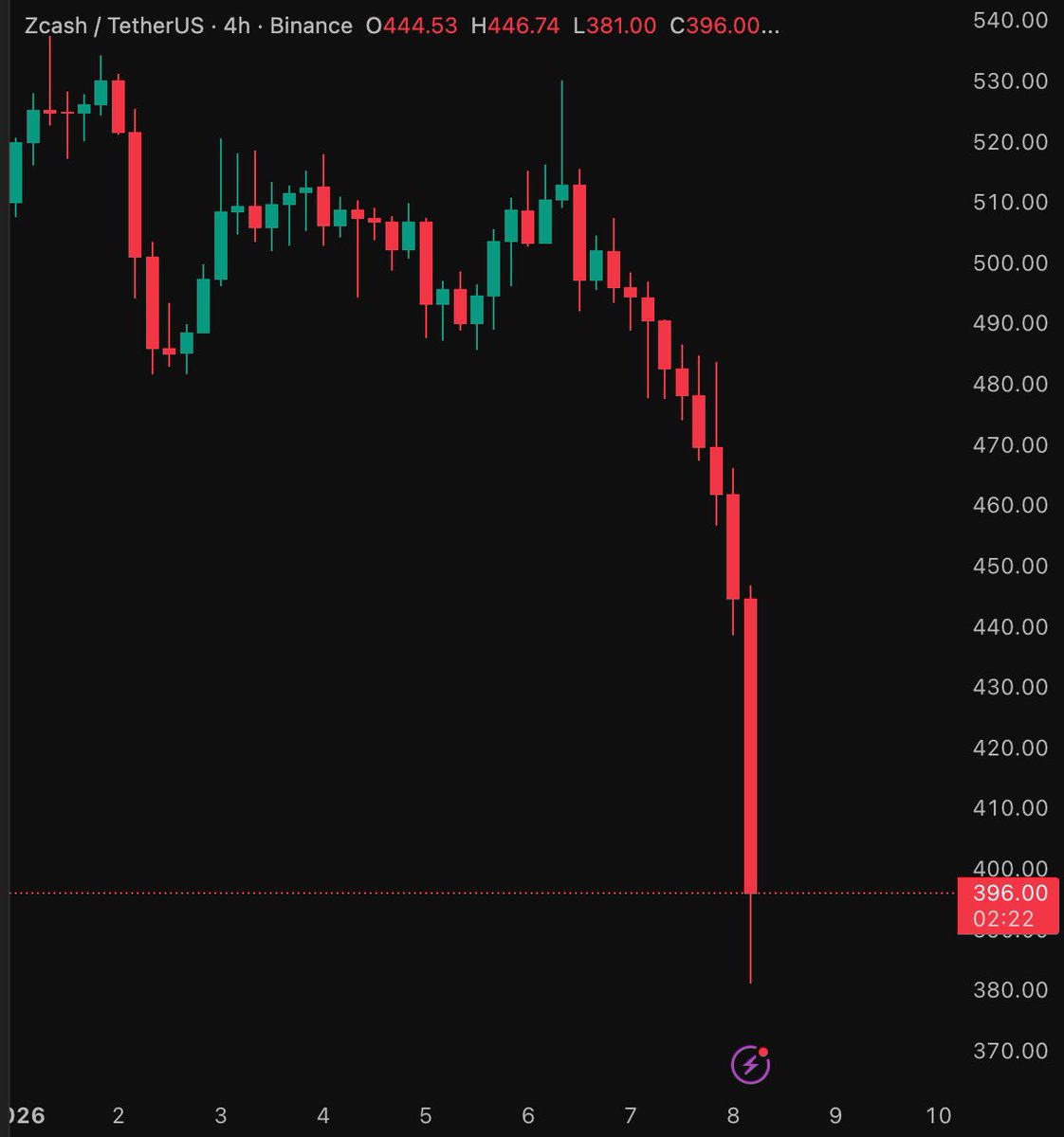 Glide Exchange tweet media