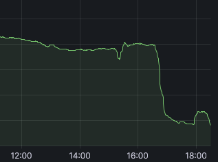 ProtonVPN's tweet photo. Proton VPN sessions originating in Iran are dipping, confirming the infrastructure which allows people to access the internet is being shut down.

Normally, Proton VPN helps people affected by censorship to circumvent it, but in this case, the internet has been shut off entirely. https://t.co/9AamyvGgq5