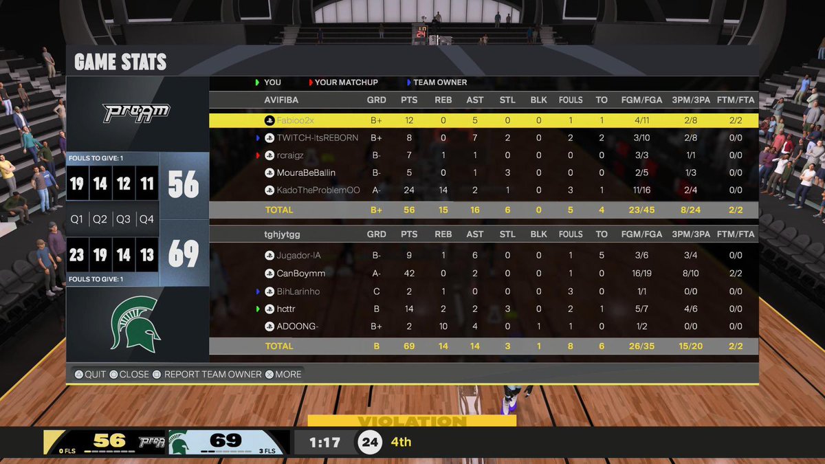 hcttr_'s tweet image. GGs TO THESE TEAMS AS WE SWEEP THE @VaultEU 🏆

🤹🏿‍♂️@dpgcapalot 
🚀@CanBoym2k 
🔒@BihLarinho 
🐶
🦍@Adaax___