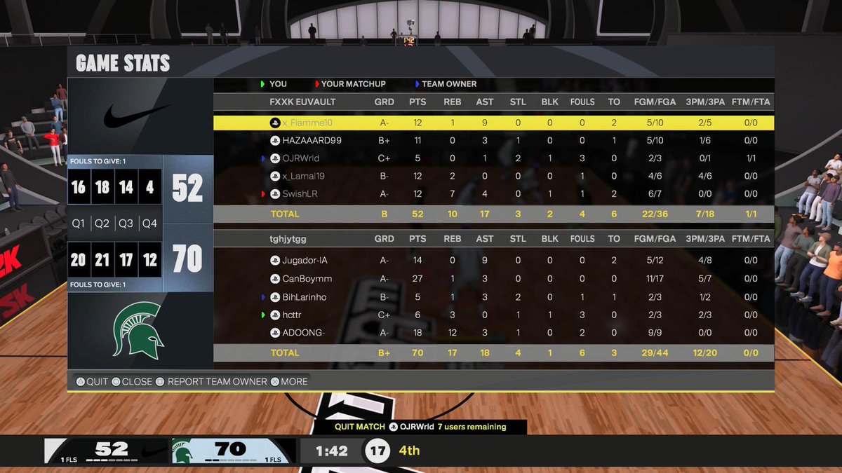 hcttr_'s tweet image. GGs TO THESE TEAMS AS WE SWEEP THE @VaultEU 🏆

🤹🏿‍♂️@dpgcapalot 
🚀@CanBoym2k 
🔒@BihLarinho 
🐶
🦍@Adaax___