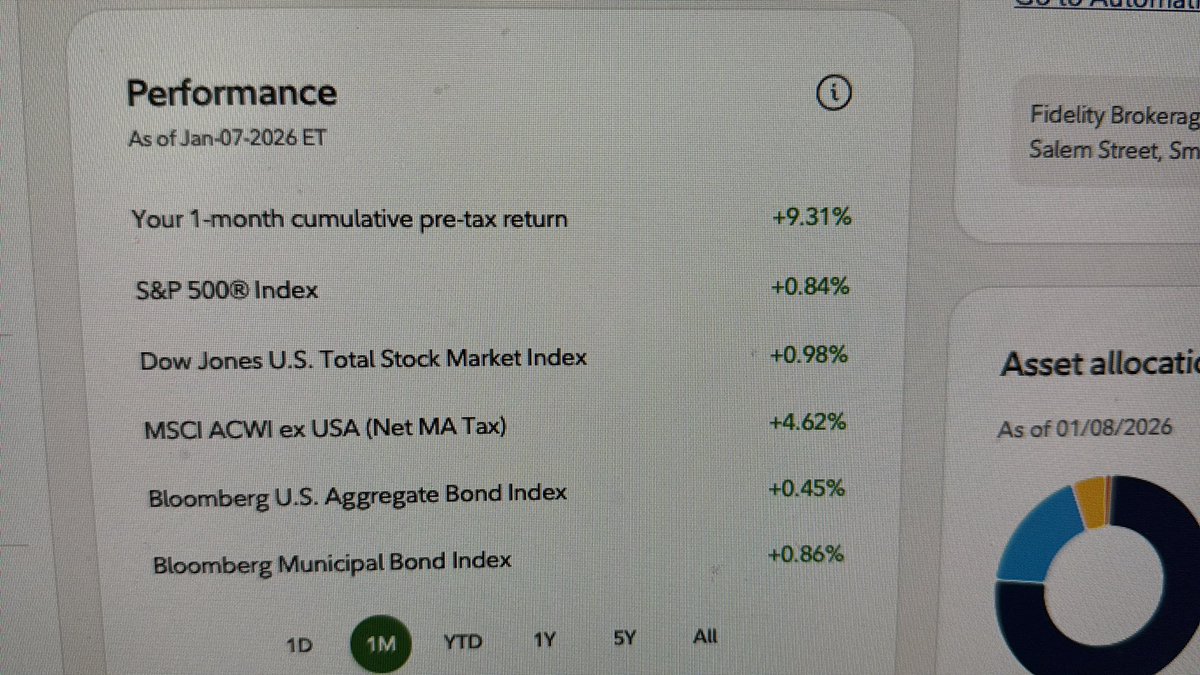ElifsonJohn's tweet photo. Thanks @KeithMcCullough @Hedgeye. Off to a good start for 2026!  Way better performance than S&amp;P!  Grateful subscriber for years. https://t.co/RcMTTR6JU5