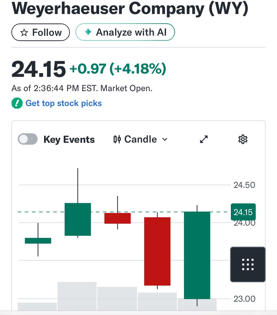 BuyAndHold tweet media