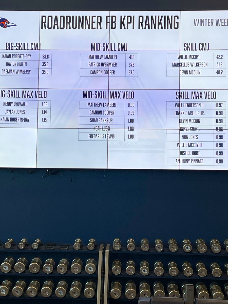 41 inch vert (tested) + Fastest max velocity!!