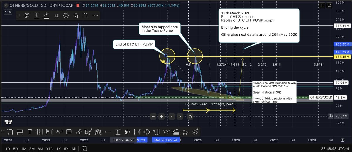 Order Blawk @ Bondemi | ex-Chainlink tweet media