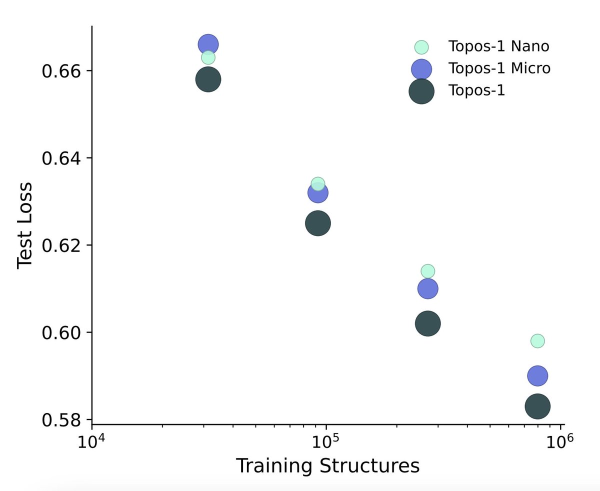 ToposBio tweet media