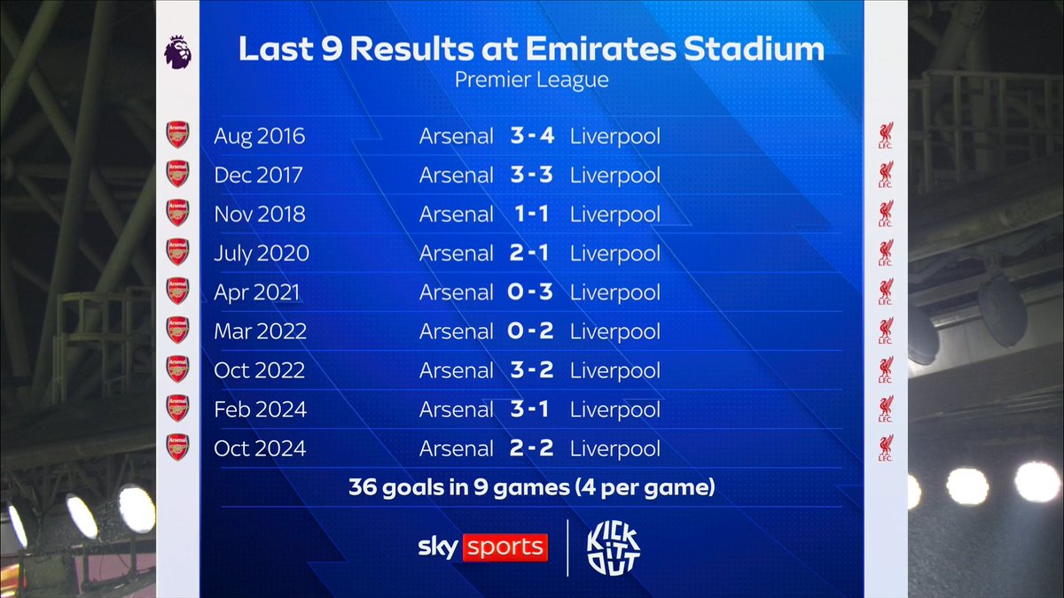Sky Sports Premier League tweet media