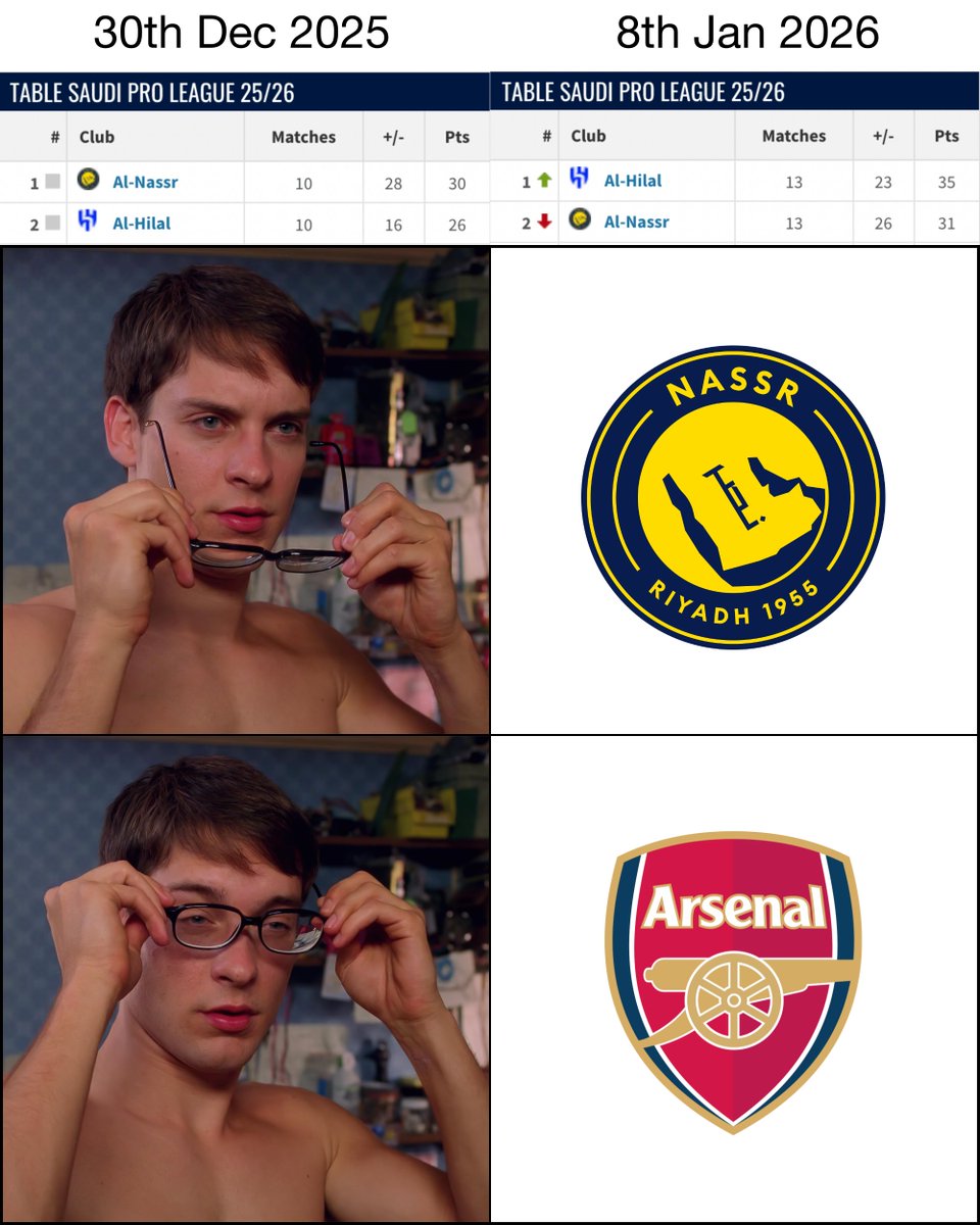 TrollFootball's tweet photo. Al Nassr are the Arsenal of Saudi Arabia https://t.co/5e5tpqVgpm