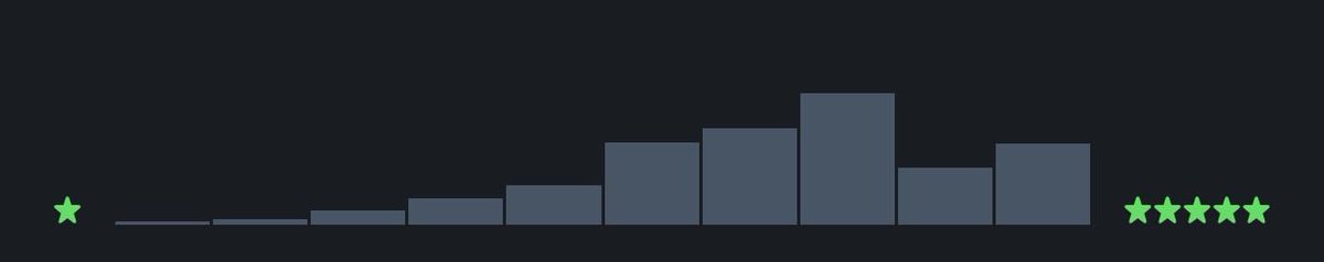 niamh🎞️ tweet media