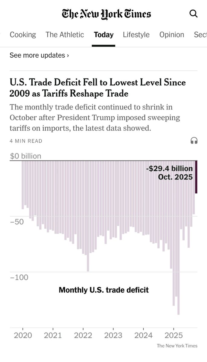 VesaHeikkila's tweet photo. #USA:n kauppataseen vaje pienimmillään sitten 2009, inflaatio laskusuunnassa, talous kasvaa kohisten, pörssikurssien odotetaan nousevan tänäkin vuonna yli 10%. Ja samaan aikaan #tullit 100 vuoden huipuissaan. Don't try this at home! #trump #tariffit #talous #kasvu https://t.co/GScKhMApGB
