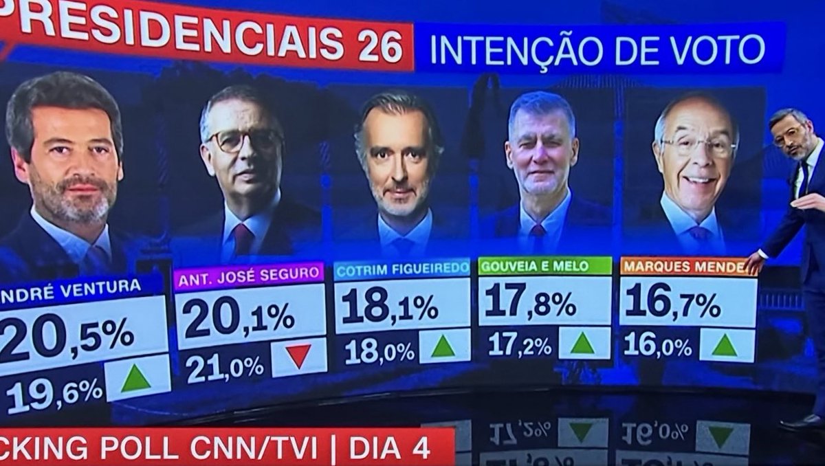 Bernardo Blanco tweet media