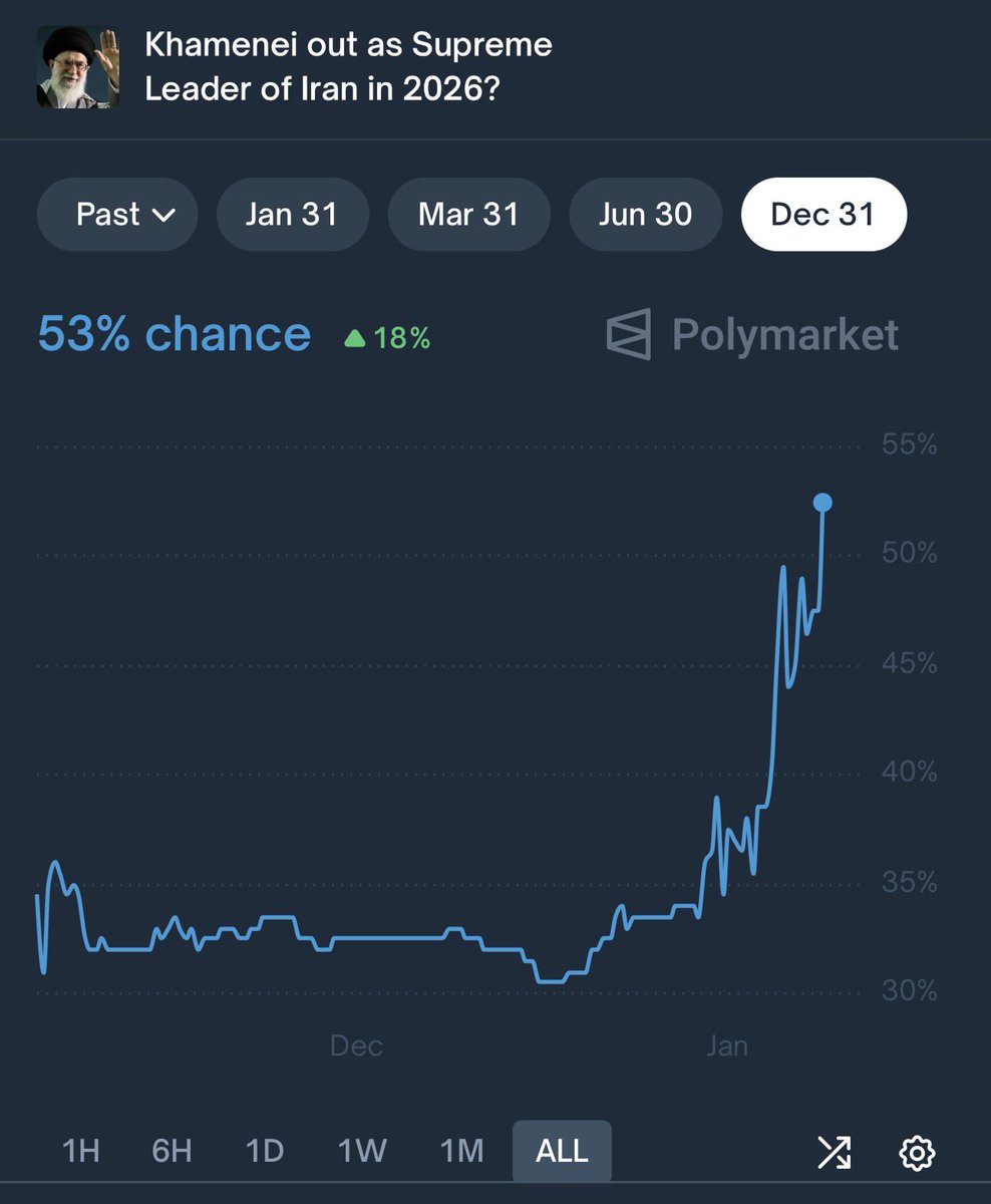 Open Source Intel tweet media