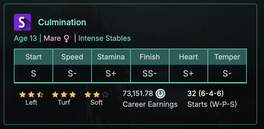 Intense Stables tweet media