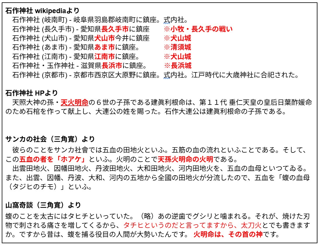 tajihi_mahito's tweet photo. 豊臣秀吉はサンカ説があり、サンカは火明命を神とする。石作神社は天火明命の子孫を祀り、豊臣秀吉の近くには石作神社がある。さらに尾張氏は天火明命の末裔…豊臣秀吉＝サンカは本当にありえるのではと思えてきた…

#豊臣秀吉　#サンカ　#山窩
#石作神社　#天火明命　#尾張氏 https://t.co/8OmVgGkcQ3