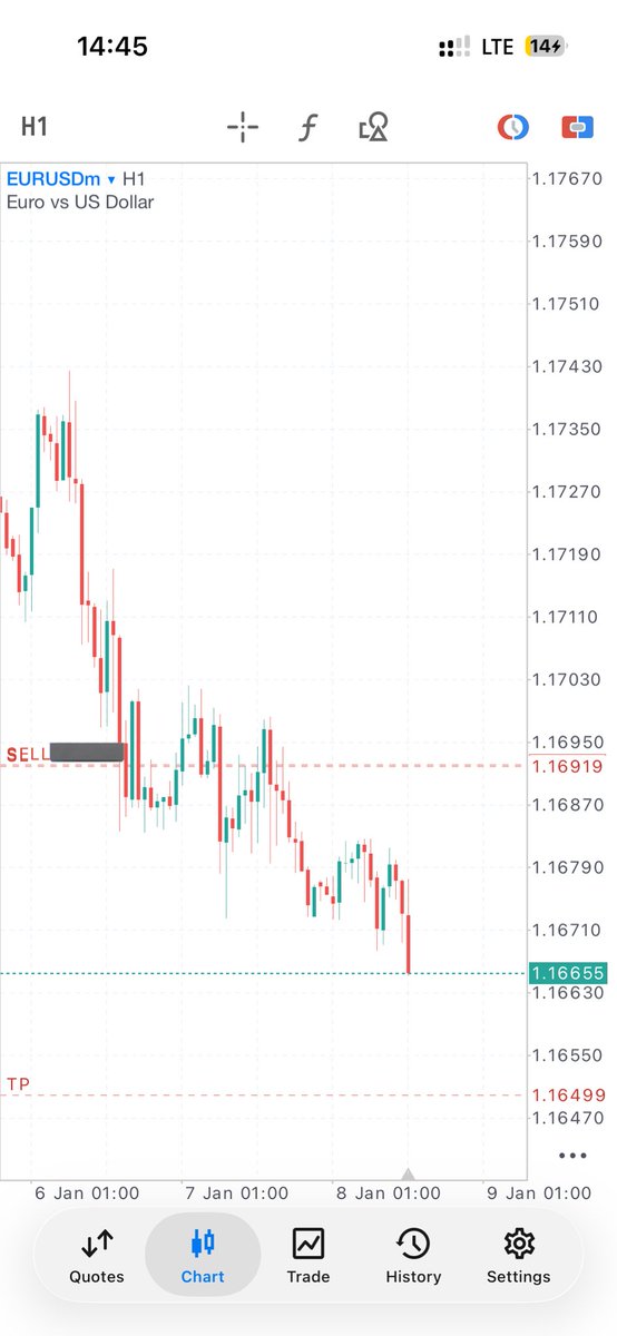 Just_phanii's tweet image. The reward for having a system and following through with it till the end cannot be overstated. 

This is me sharing my 1:5 trade on #EU 

Slow PA doesn’t change structure or where liq is. 

#AnalystbeforeTrader