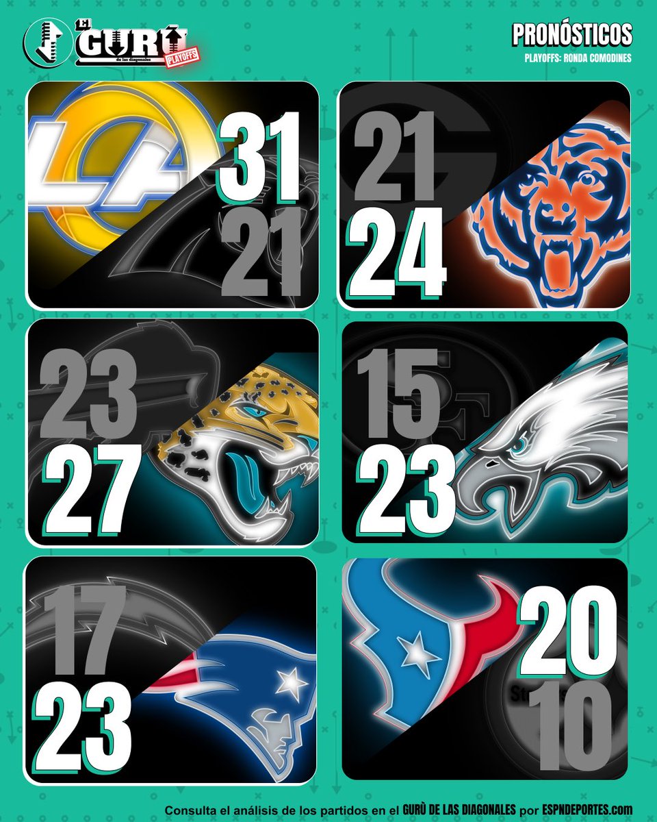 Mis picks de cara a la Ronda de Comodin #nflxespn🏈