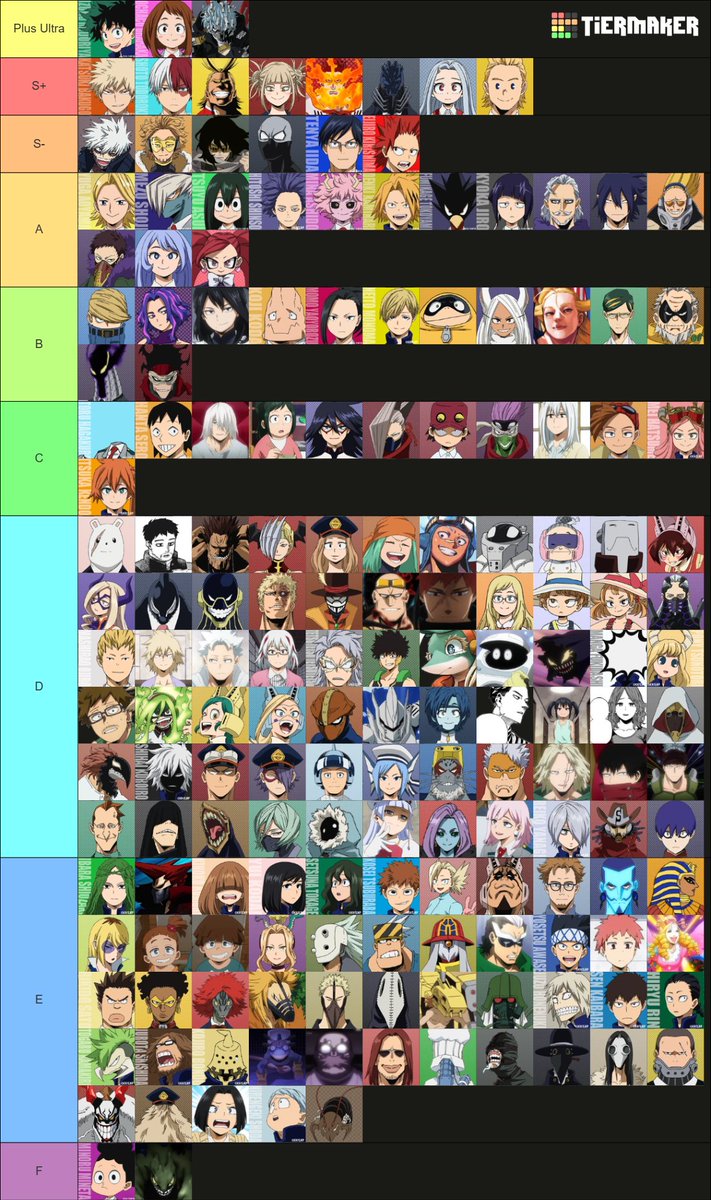 me and <a href="/BunnnYui/">BunnYui ♡ ぶんんゆい</a> made a 100% factual definitive My Hero Academia character tier list if you disagree you're wrong!!!