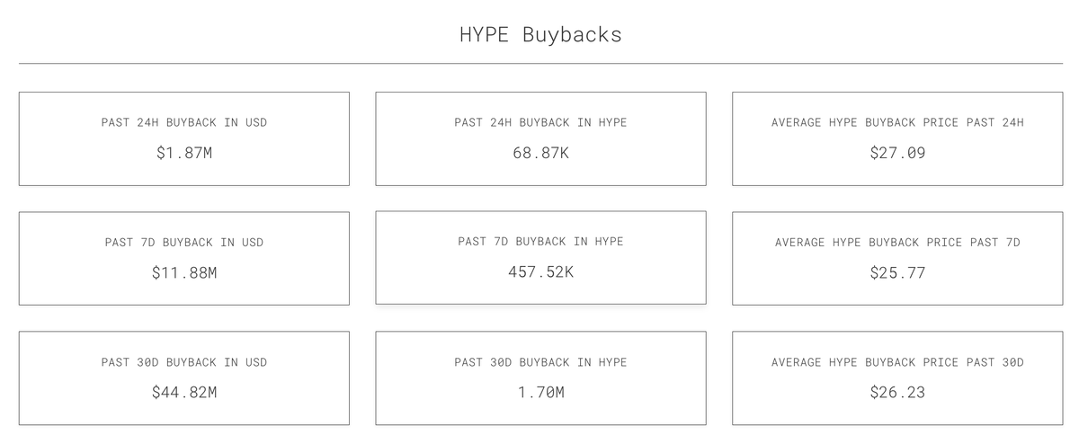 reisnertobias's tweet photo. $HYPE Buyback ribs https://t.co/eSTvZ3n6EB