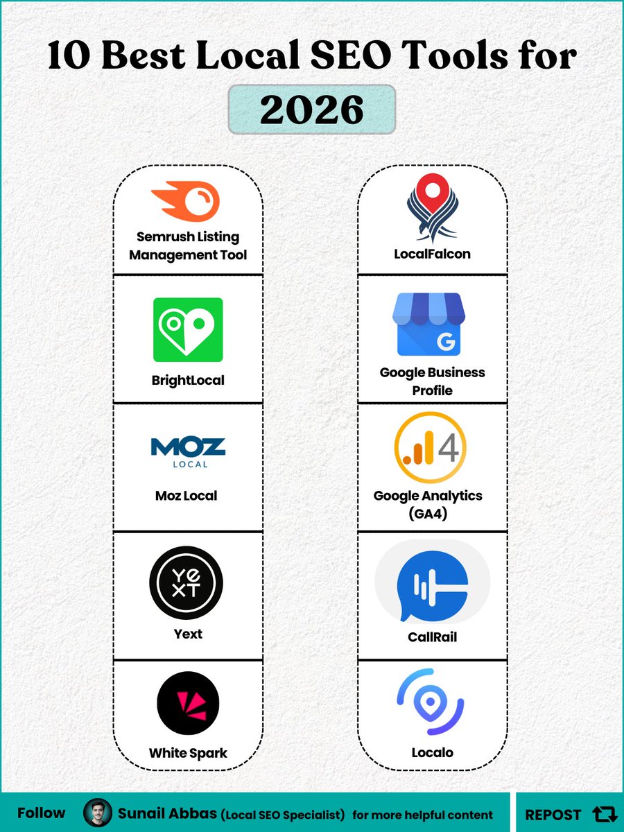 SunailAbbas7's tweet photo. 10 Best Local SEO Tools for 2026...

1/ SEMrush Listing Management Tool
2/ BrightLocal
3/ Moz Local
4/ Yext
5/ Whitespark
6/ Local Falcon
7/ Google Search Console
8/ Google Analytics
9/ Localo
10/ CallRail

🔔 Follow @SunailAbbas7  
📌 Save this post
♻️ Repost to help others https://t.co/zQwkm3TukG