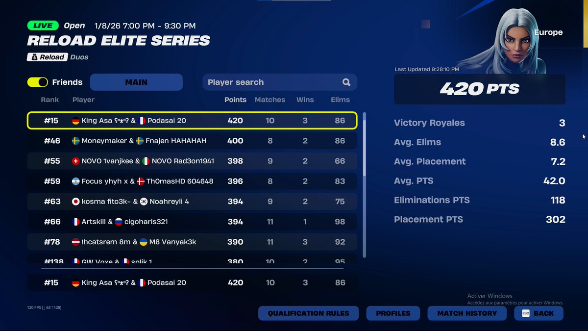 420pts day 1 EWC w/<a href="/Asafnr/">Asa</a>