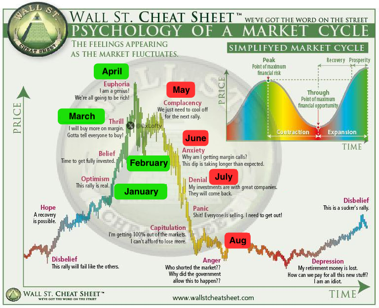 0xLofty's tweet image. Bull Run 2026 Schedule:

January: Accumulation
February: Bitcoin Rally
March: Altseason
April: Bitcoin ATH
May: Bull Trap
June: Mass Liquidations
July: Panic Selling
August: Bear Market

Bookmark this tweet and compare later 🔖