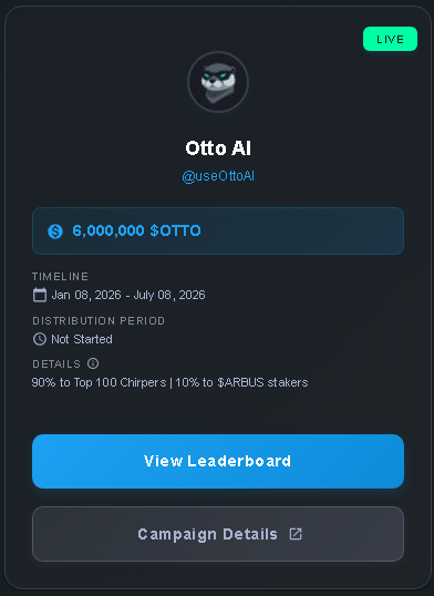 The $OTTO <a href="/useOttoAI/">Otto AI</a>  campaign went live today on <a href="/arbusai/">Arbus</a> 

6M $OTTO as prize pool (90% for the top 100 and 10% for $ARBUS stackers) 

This will be a long campaign cause this one ending the 08th July.