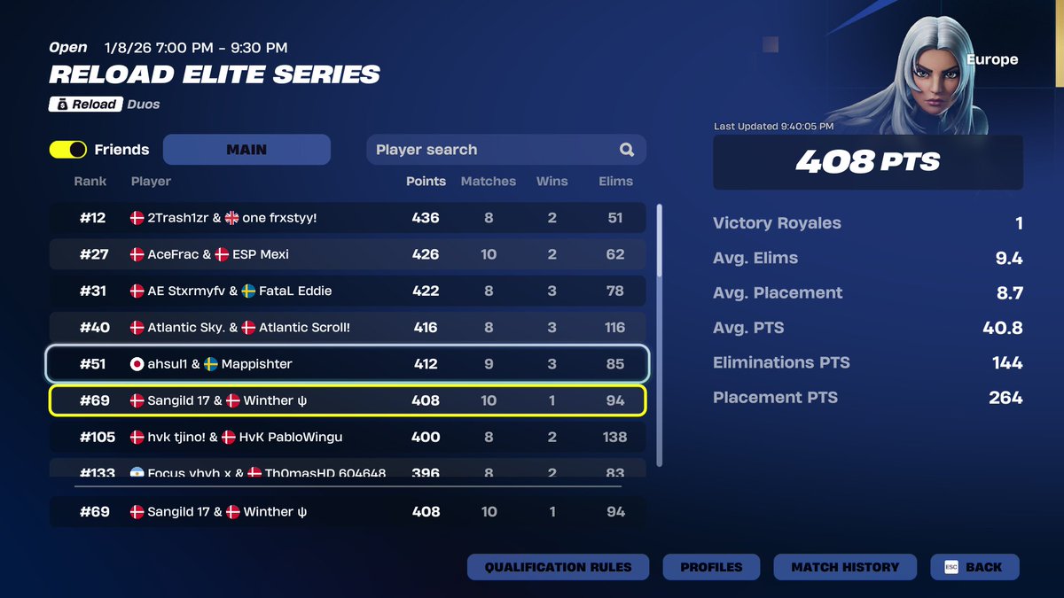 SangildFN's tweet image. First day EWC Reload