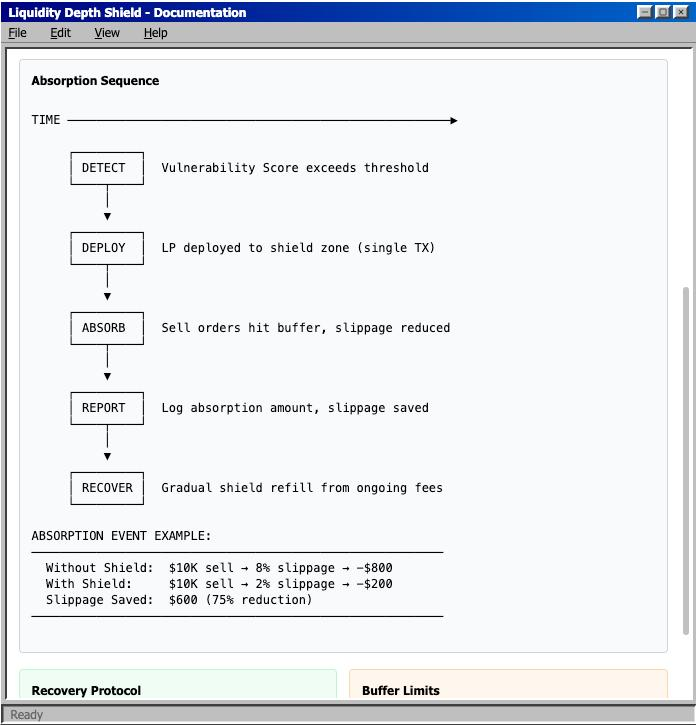 Why is the liquidity depth shield important?

It actively converts volatility into a managed event

From the Absorption Sequence diagram, the shield operates before damage is done:

Detect → Deploy → Absorb → Report → Recover

The shield detects vulnerability pre-impact using