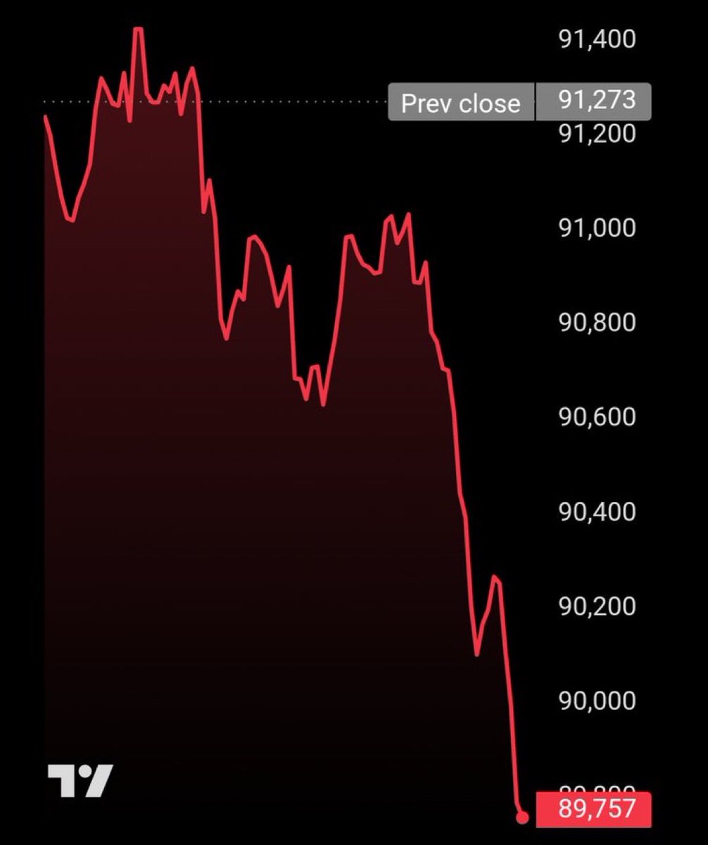 maxcryptotv's tweet image. SERIOUSLY, WTF IS GOING ON WITH BITCOIN???