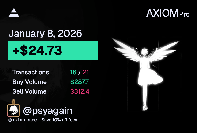 psyagain's tweet image. almost exactly a week into memecoins and it already feels like a year haha

i started with $100 and the first days were basically loss after loss until i was down to $30

today was my first green day:
+$24.73

i know this is nothing compared to the pnl screenshots you see around…