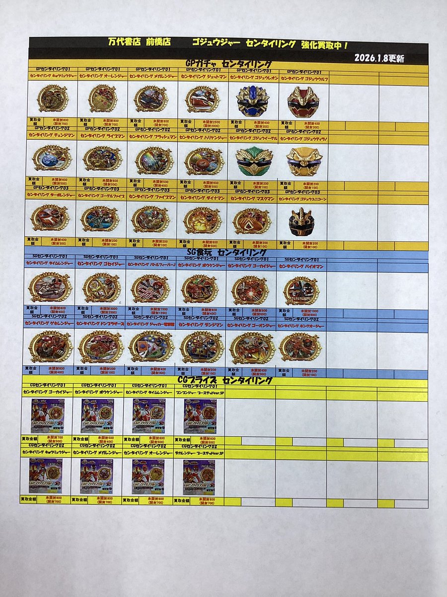 ゴジュウジャーのセンタイリング買取価格更新しました。番組もうすぐ